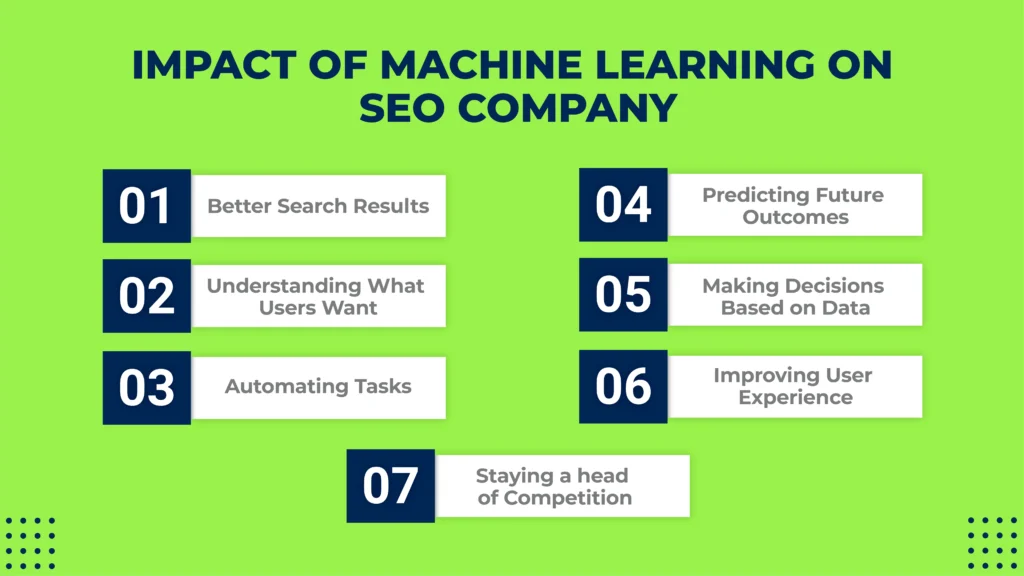 Impact of Machine Learning on SEO Company