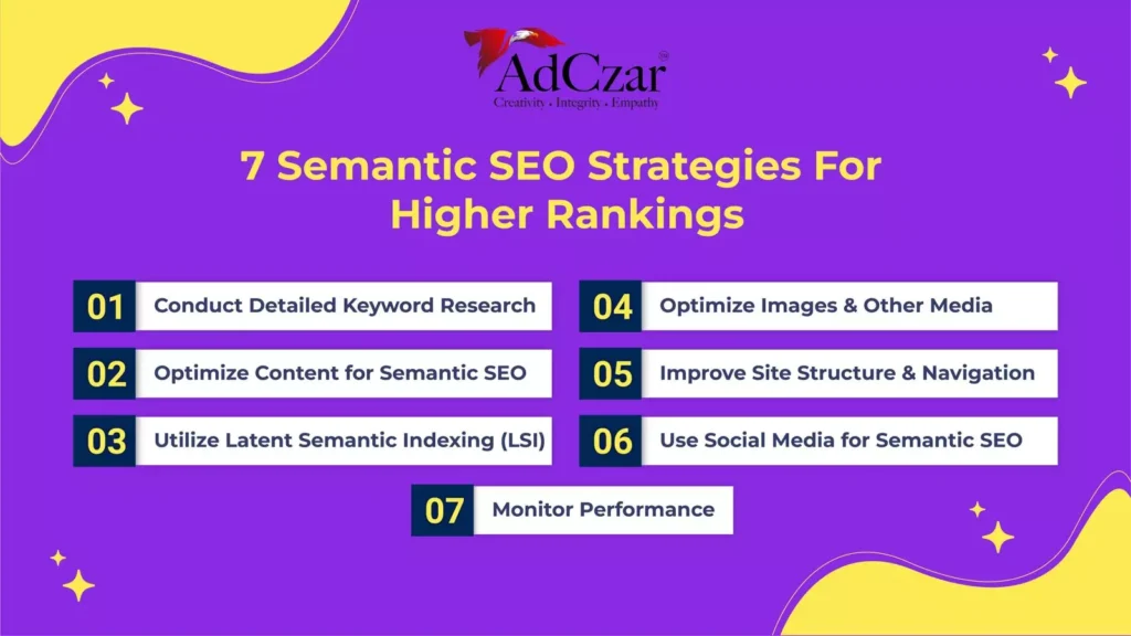 7 Semantic SEO Strategies for Higher Rankings
