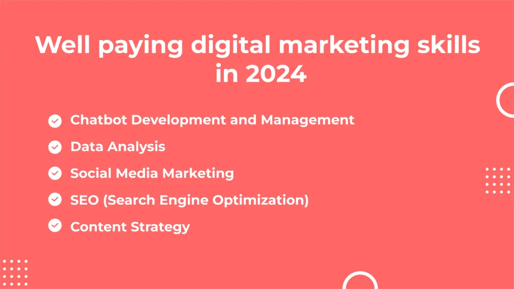 What Are The Highest Paying Digital Marketing Skills In 2024 1024x576.webp